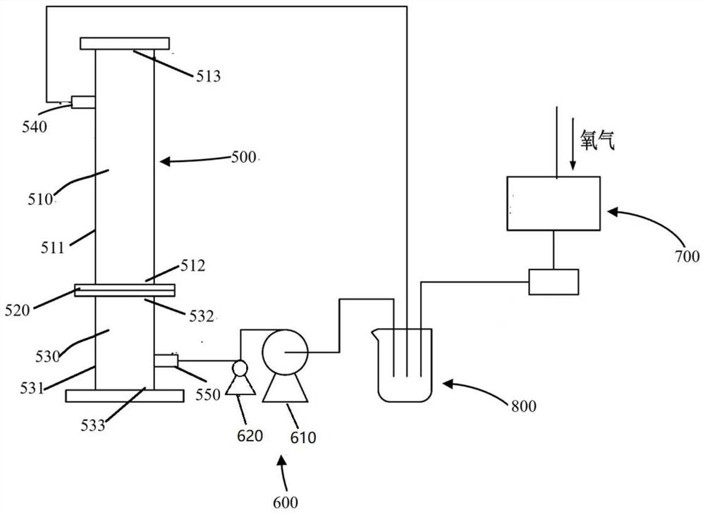 A water purification system and purification method