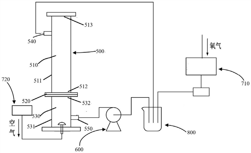 A water purification system and purification method