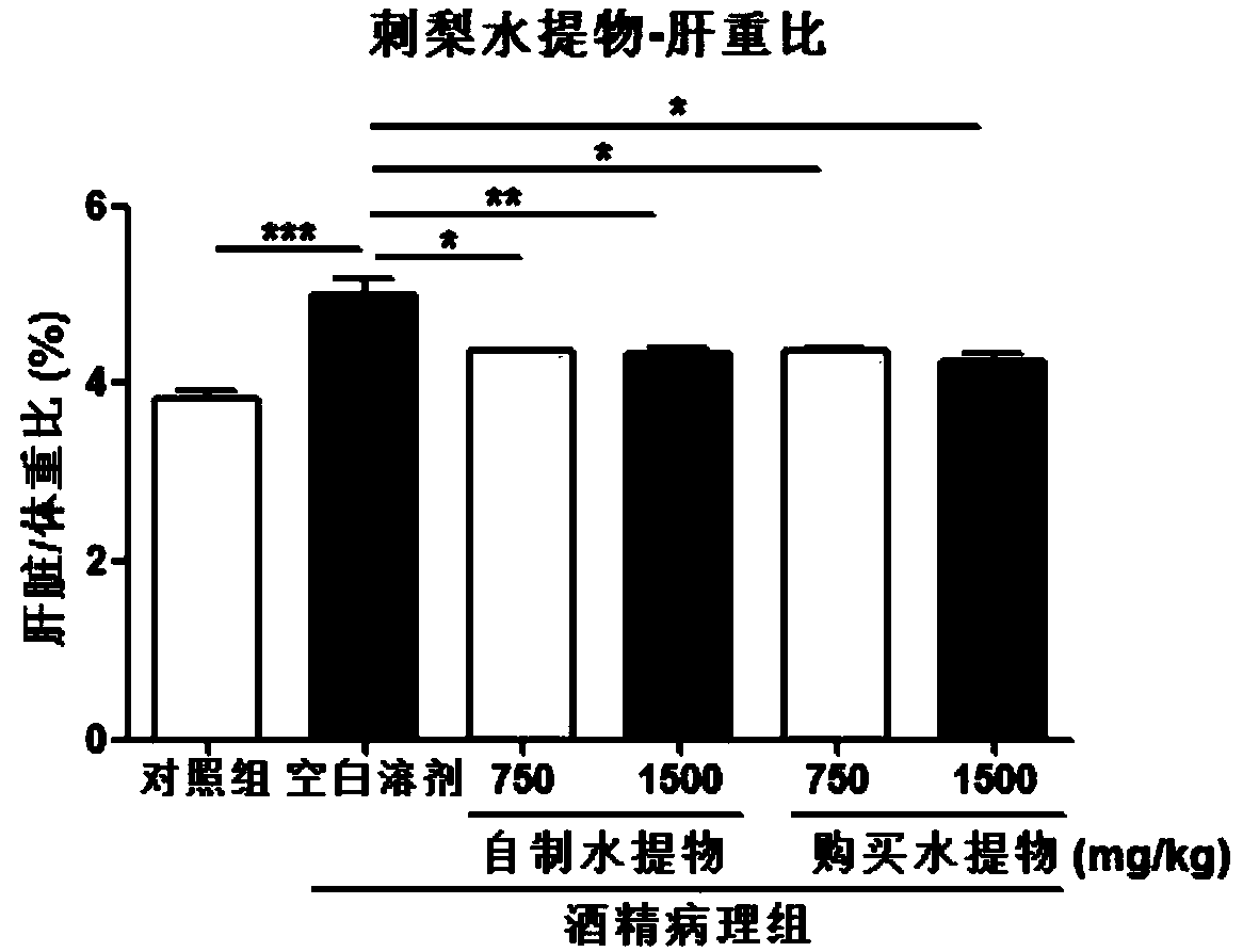 Application of rosa roxburghii aqueous extracts