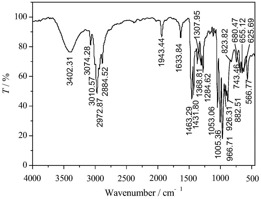 Preparation method of bromized N,N-diallyl piperidine onium salt cationic monomer