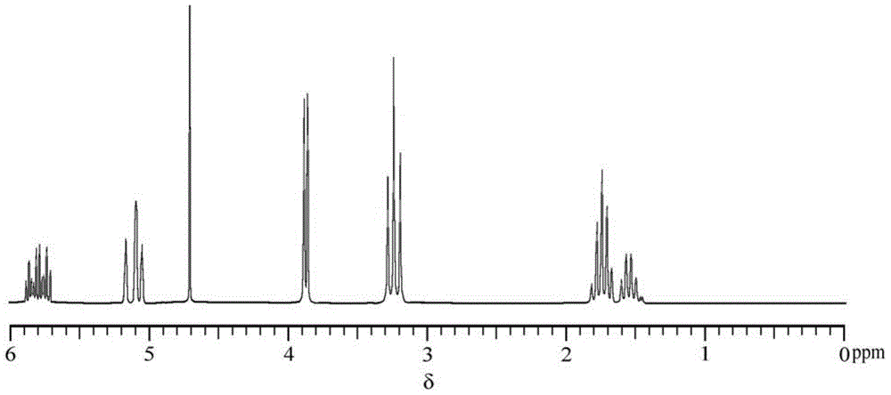 Preparation method of bromized N,N-diallyl piperidine onium salt cationic monomer