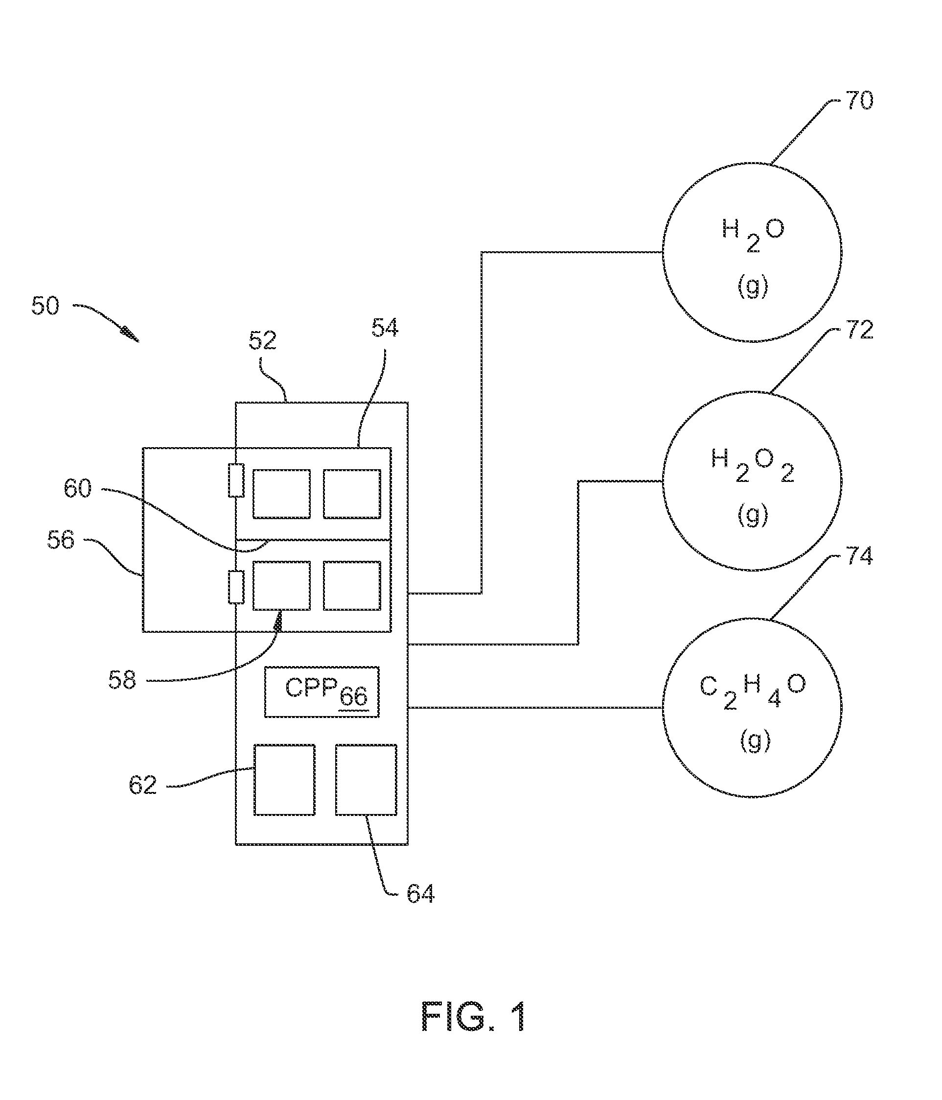 Sterilization container capable of providing an indication regarding whether or not surgical instruments sterilized in the container were properly sterilized