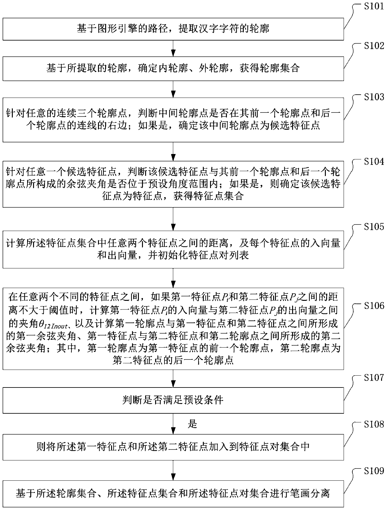 A stroke separation method based on Chinese character contours