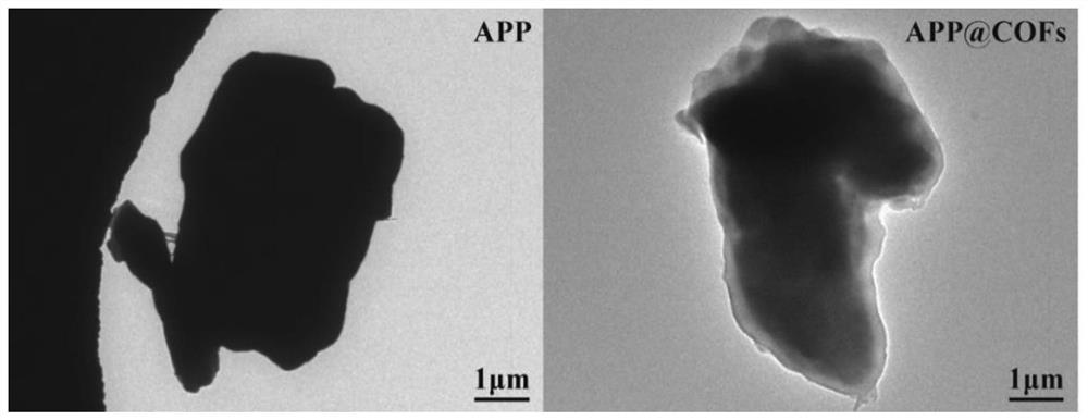 COFs-modified ammonium polyphosphate flame retardant as well as preparation method and application thereof and flame-retardant epoxy resin