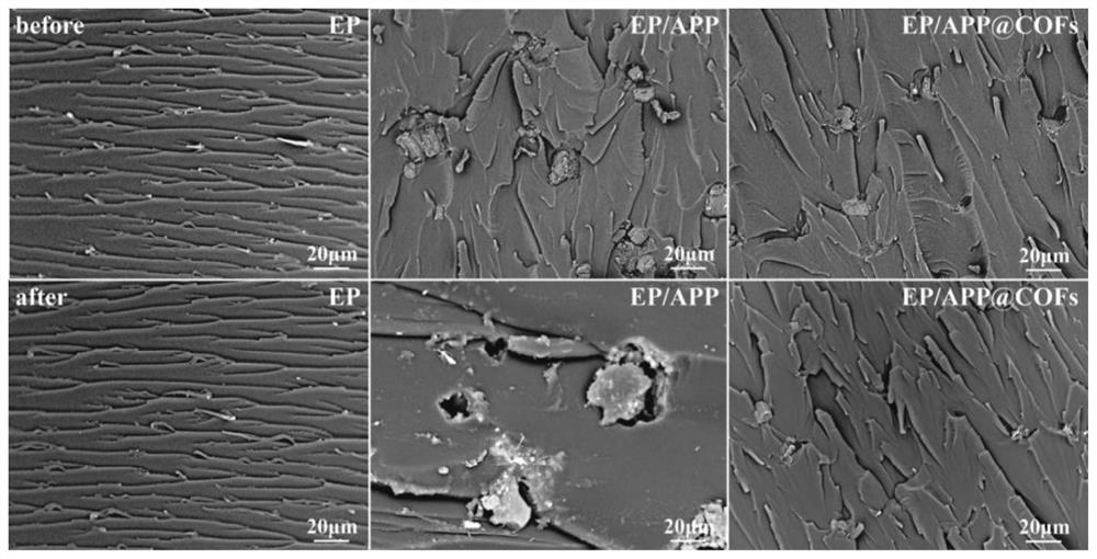 COFs-modified ammonium polyphosphate flame retardant as well as preparation method and application thereof and flame-retardant epoxy resin