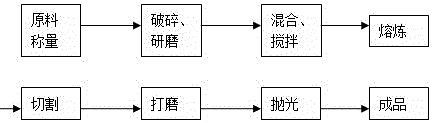 A kind of artificial pink diamond and its manufacturing method