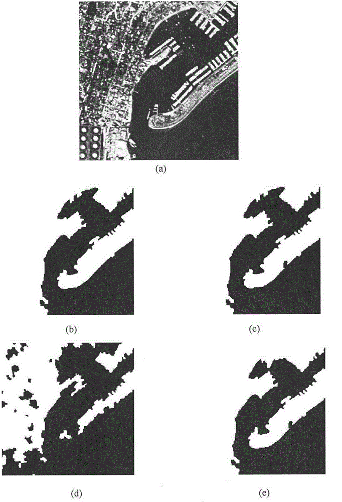 Decomposition-Based Multi-target Remote Sensing Image Segmentation Method