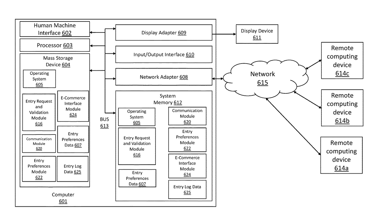 Door entry systems and methods