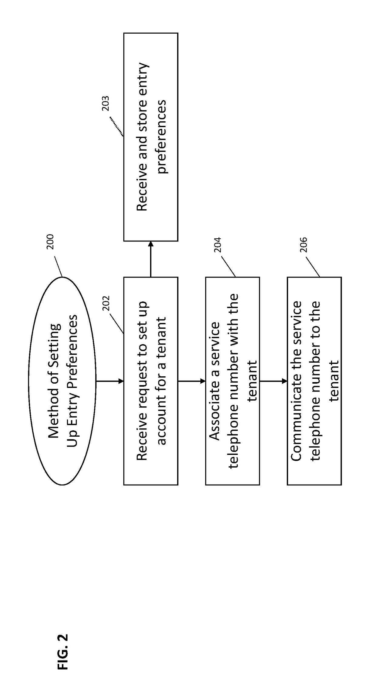 Door entry systems and methods