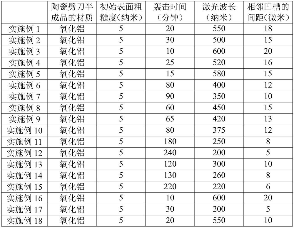 Ceramic chopping knife and its manufacturing method and application