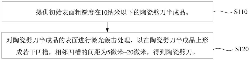 Ceramic chopping knife and its manufacturing method and application