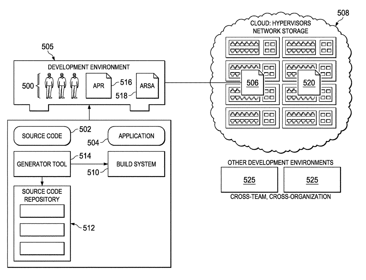 Static analysis based on abstract program representations