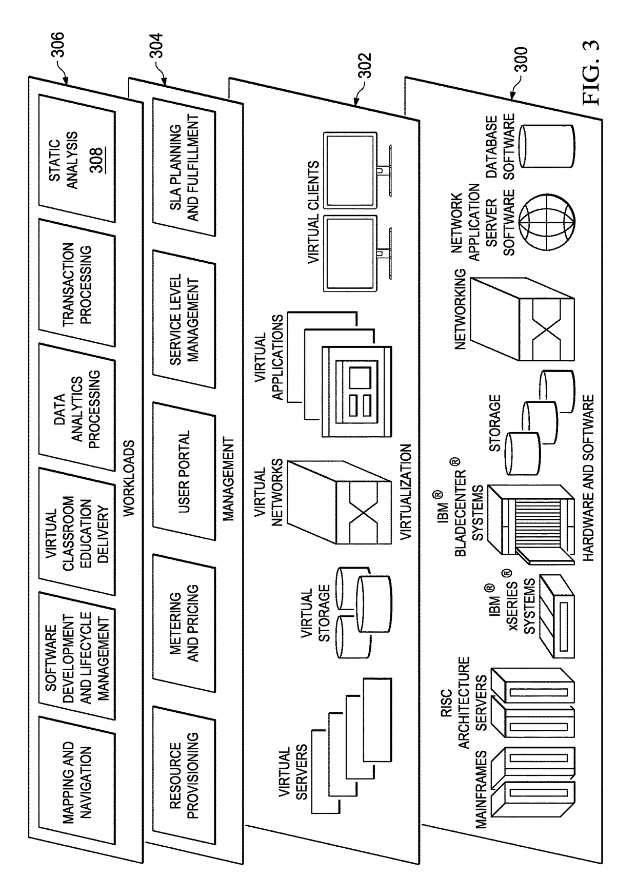 Static analysis based on abstract program representations