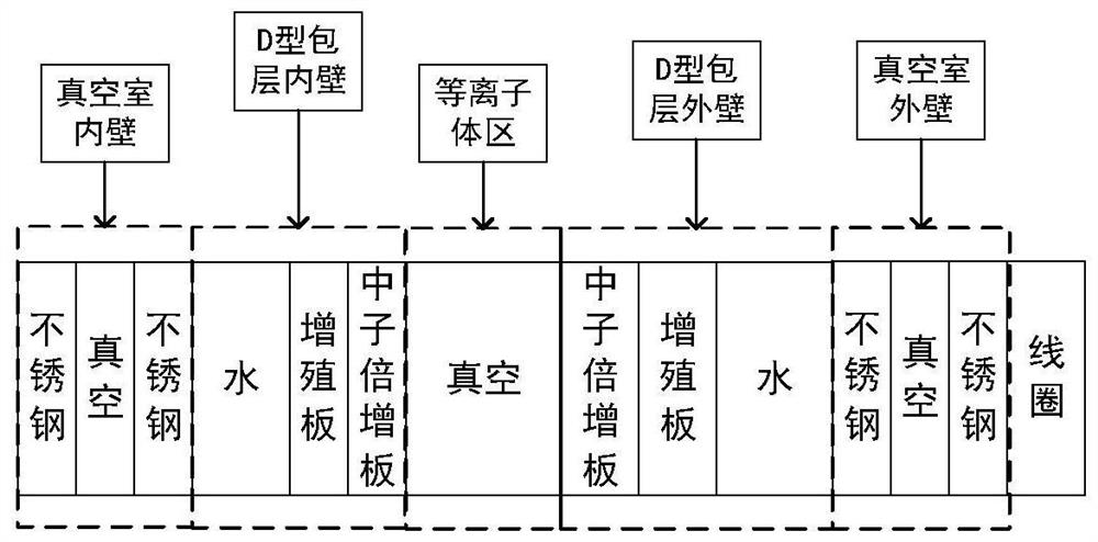 Method for manufacturing fusion reactor multi-group shielding database based on Monte Carlo method