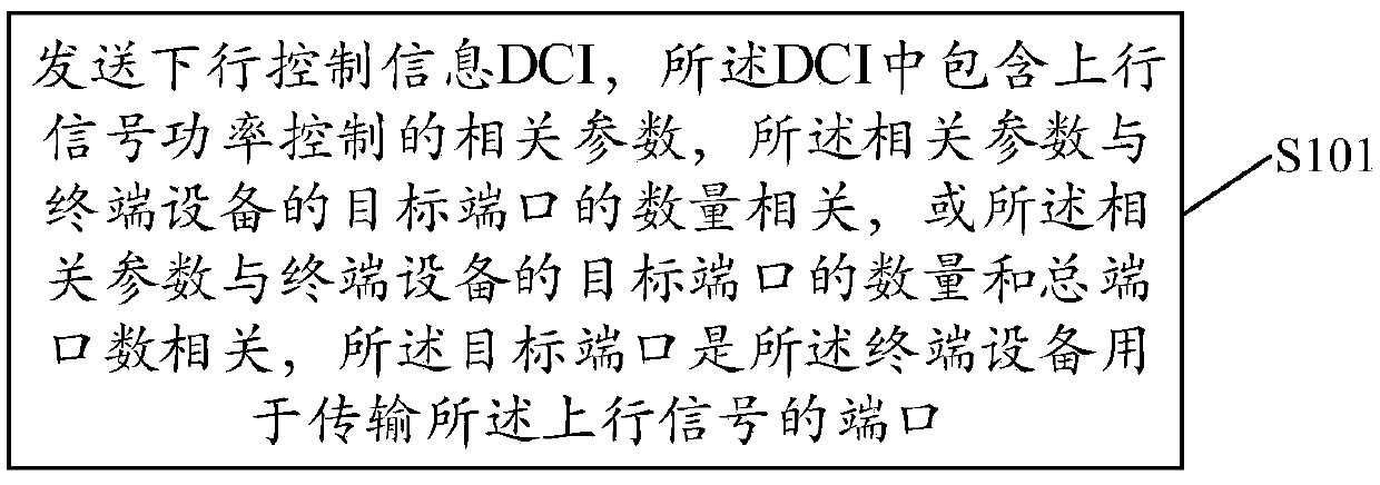 Uplink power control method and equipment