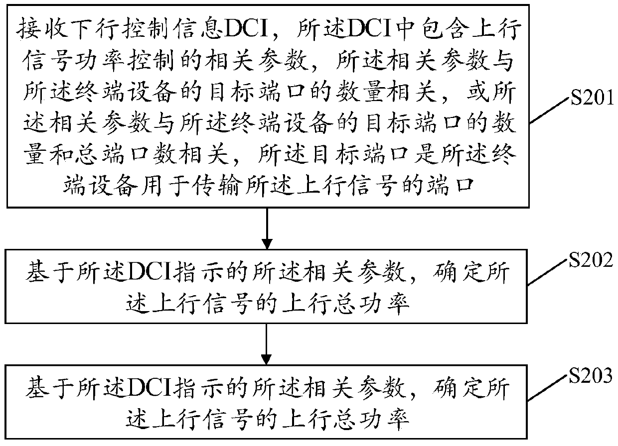 Uplink power control method and equipment