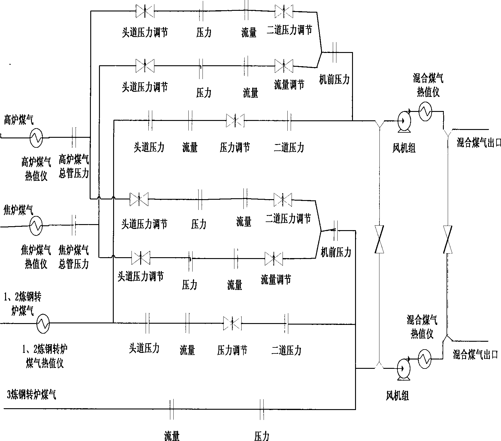 Mixed gas calorific value stabilization control method