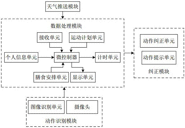 Health plan system