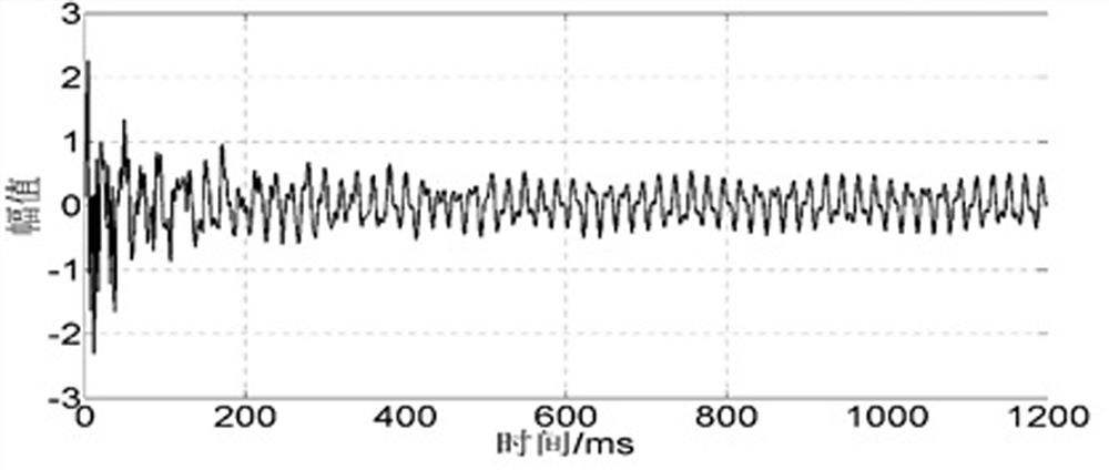 PCA-Based Method for Power Frequency Noise Suppression of Aircraft Duct Vibration Signal