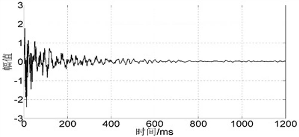 PCA-Based Method for Power Frequency Noise Suppression of Aircraft Duct Vibration Signal