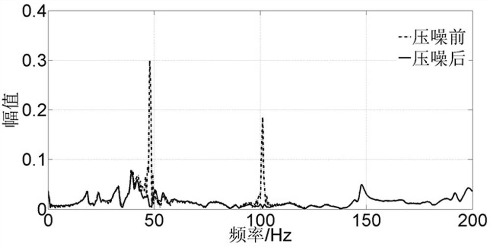 PCA-Based Method for Power Frequency Noise Suppression of Aircraft Duct Vibration Signal