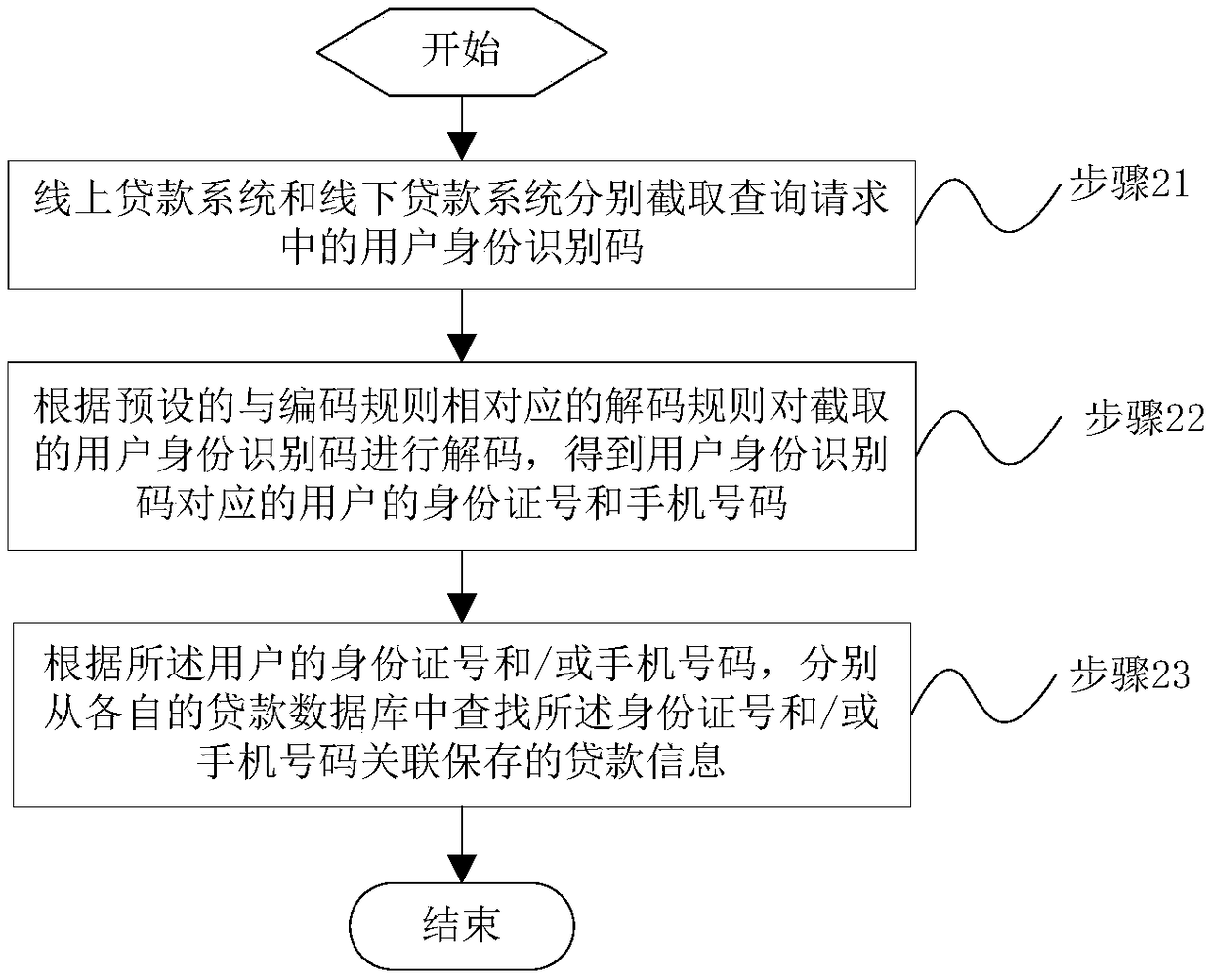 Online loan inquiry method, device, device and storage medium