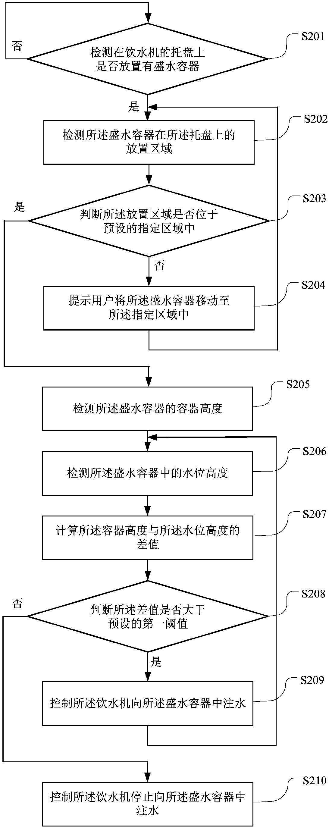 Control method and device for water dispenser, water dispenser and computer readable storage medium