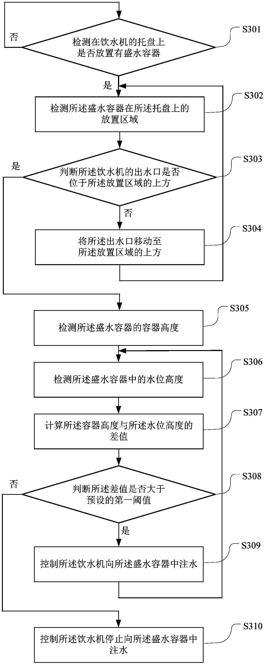 Control method and device for water dispenser, water dispenser and computer readable storage medium