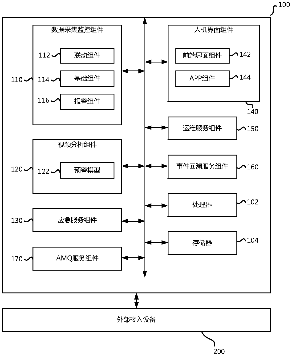 Intelligent building management and control system for realizing behavior recognition based on intelligent video analysis algorithm