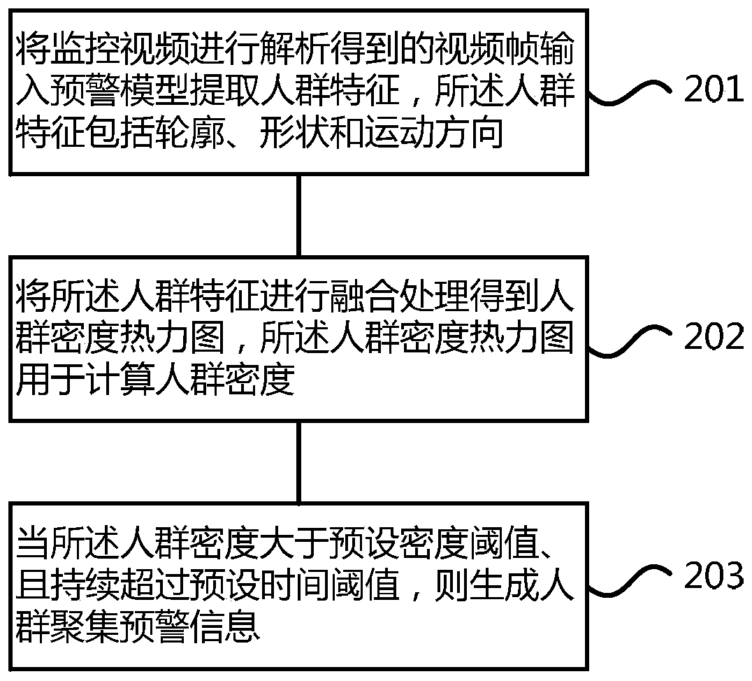 Intelligent building management and control system for realizing behavior recognition based on intelligent video analysis algorithm