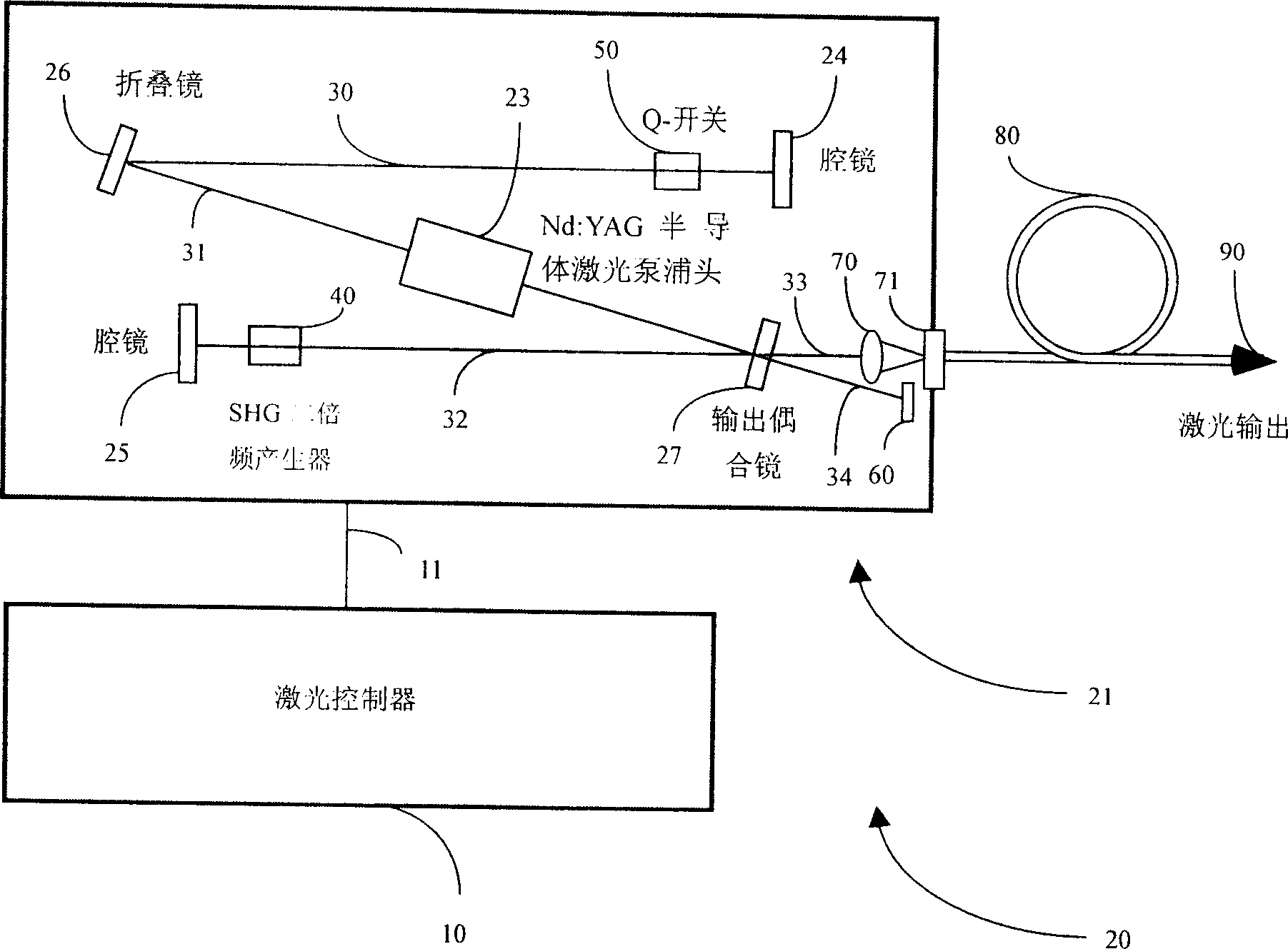 Fixed laser soft tissue therapeutic apparatus of double wavelength continuous pumping and method therefor