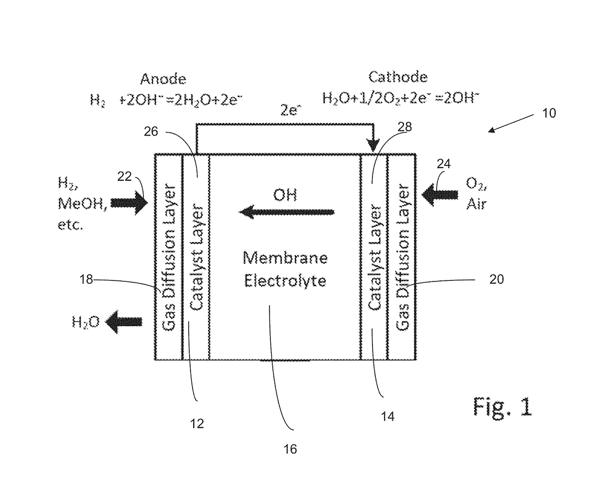 Poly(aryl piperidinium) polymers for use as hydroxide exchange membranes and ionomers