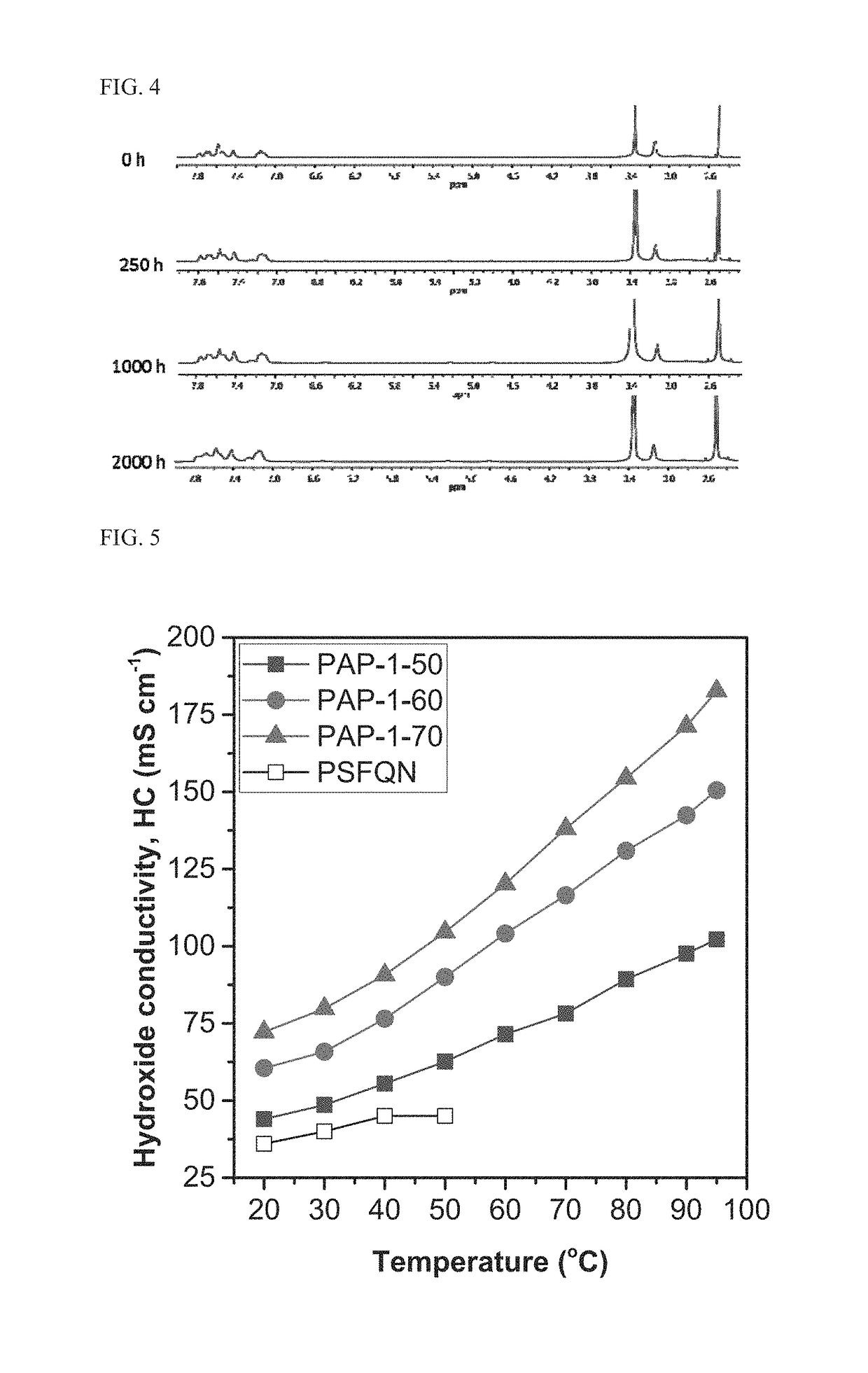 Poly(aryl piperidinium) polymers for use as hydroxide exchange membranes and ionomers