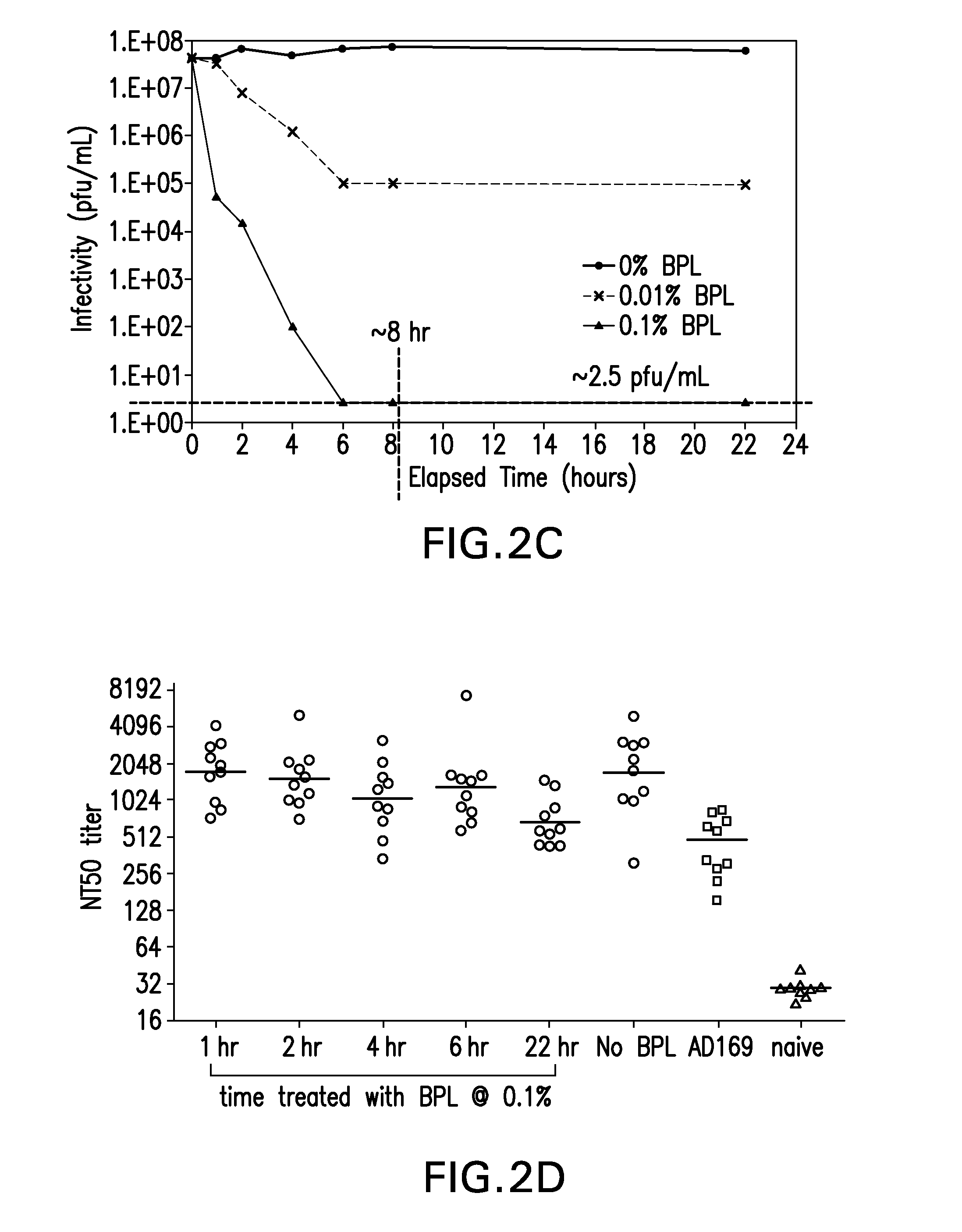 Conditional replicating cytomegalovirus as a vaccine for cmv