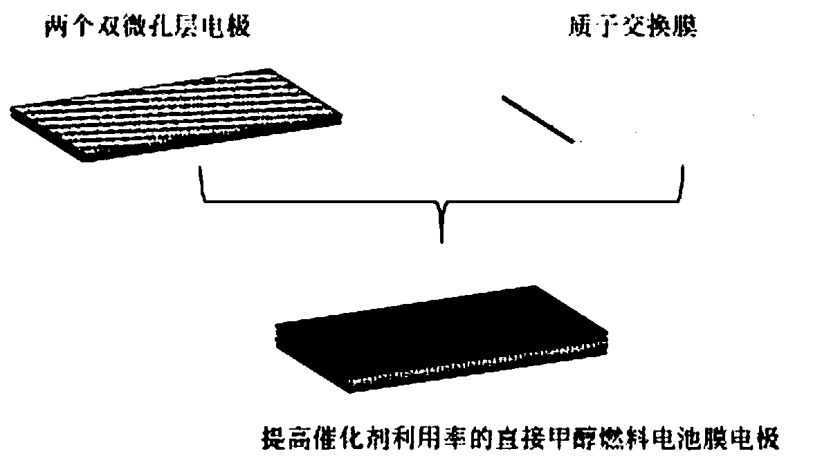 Direct methanol fuel cell capable of improving utilization rates of catalysts and preparation method thereof