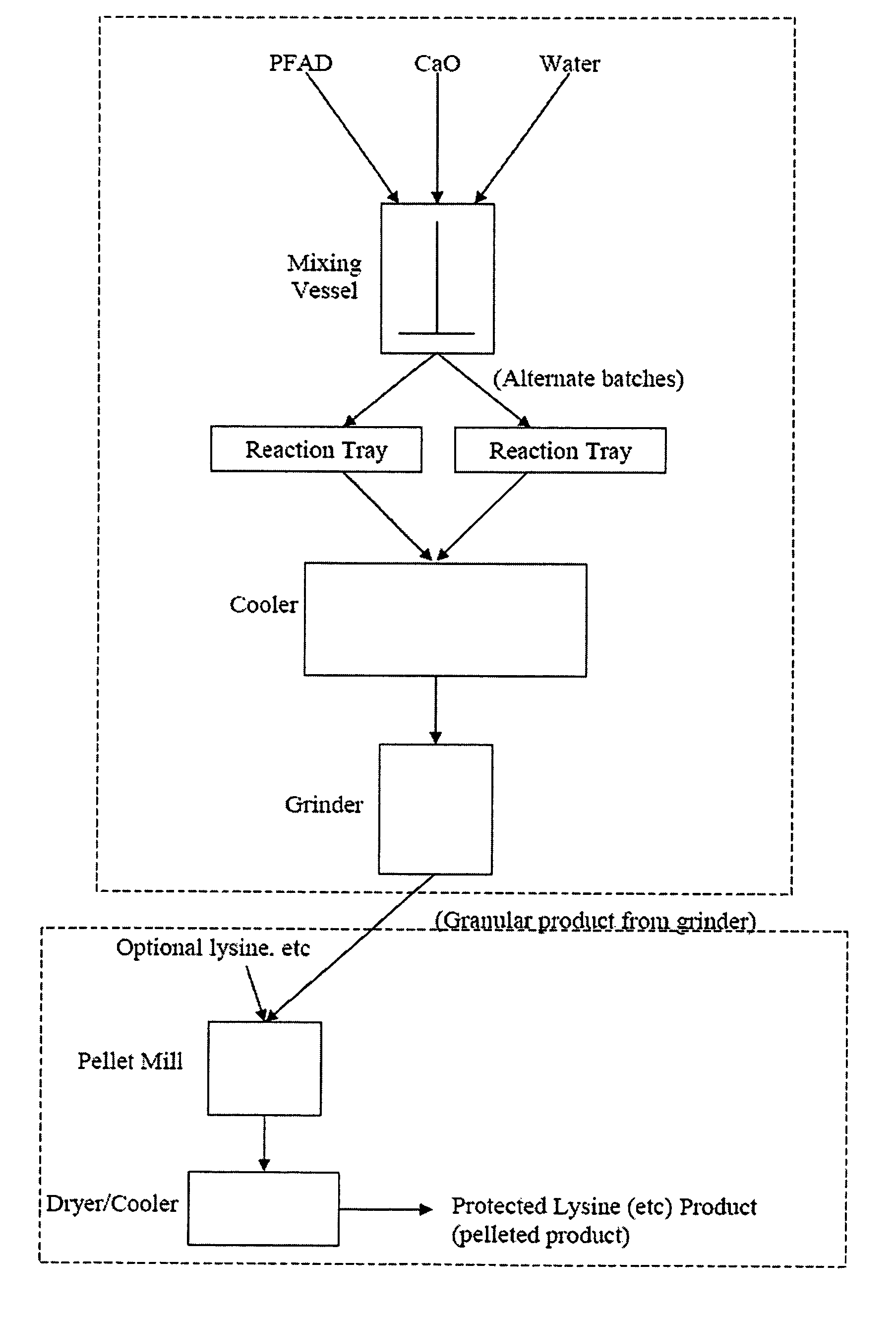 High-fat animal feed pellets and method for making same