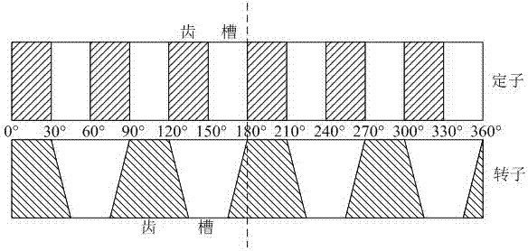 A trapezoidal rotor tooth structure sinusoidal doubly salient motor and its design method