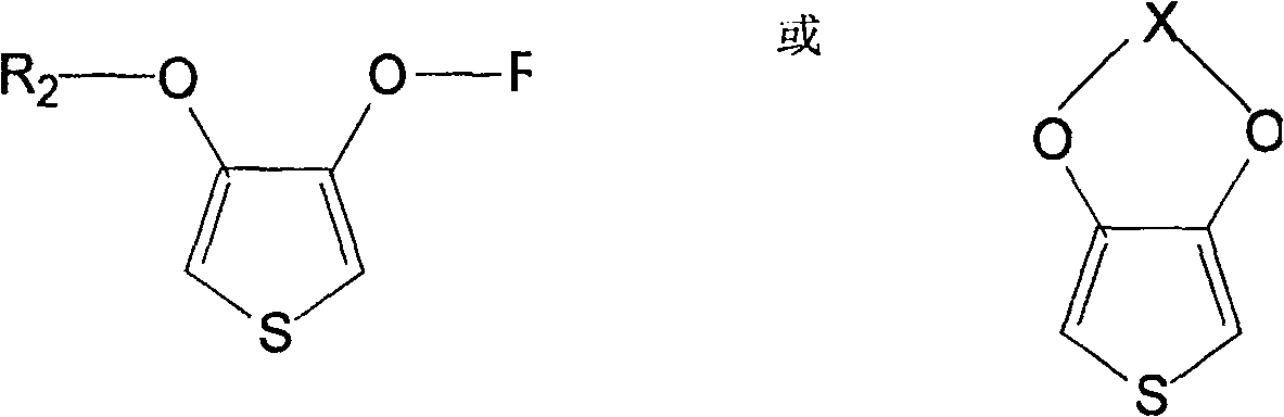 Disperse system of nano composition colloid of polythiophene, and preparation method