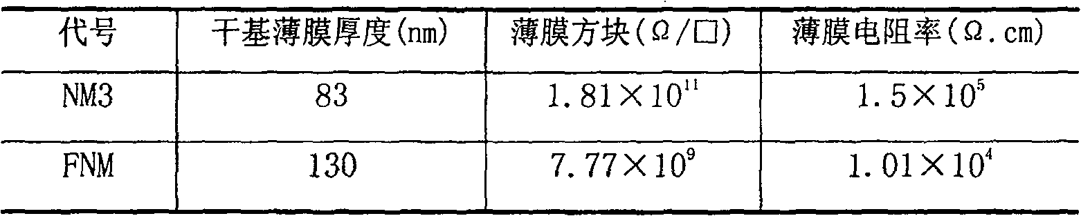 Disperse system of nano composition colloid of polythiophene, and preparation method