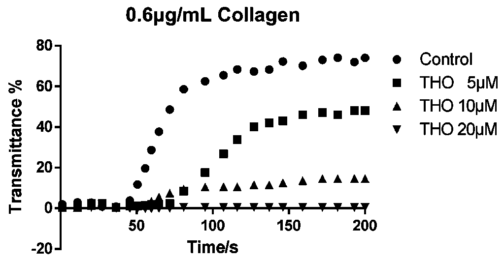 Application of 3,4,7-trihydroxyisoflavone or 3-methoxydaidin in the preparation of drugs for inhibiting platelet aggregation and thrombus