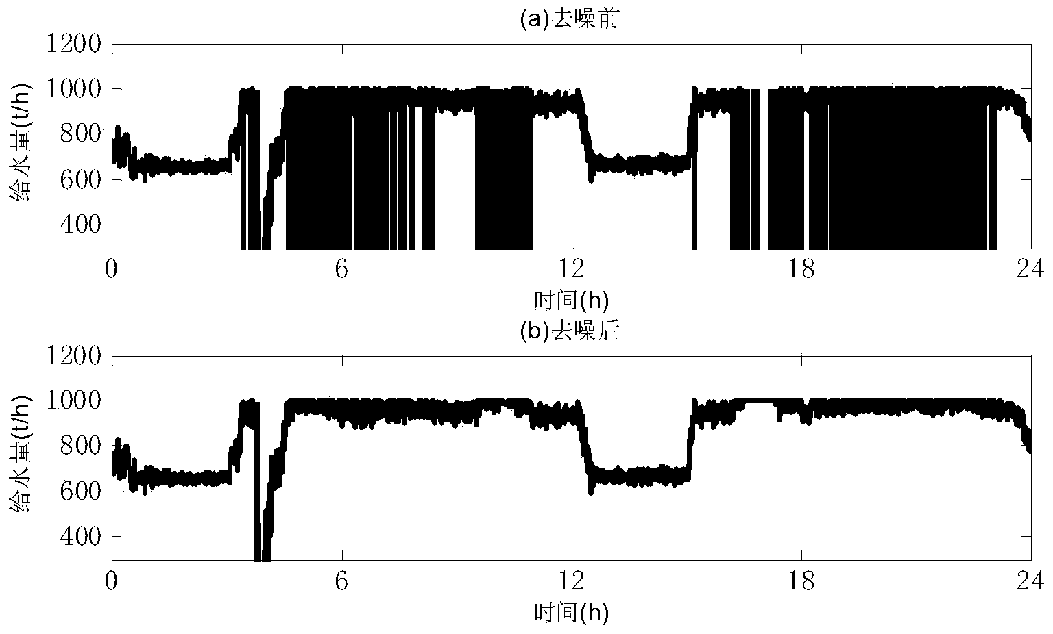 Oxygen content detecting method for boiler fuel gas of coal-fired power station