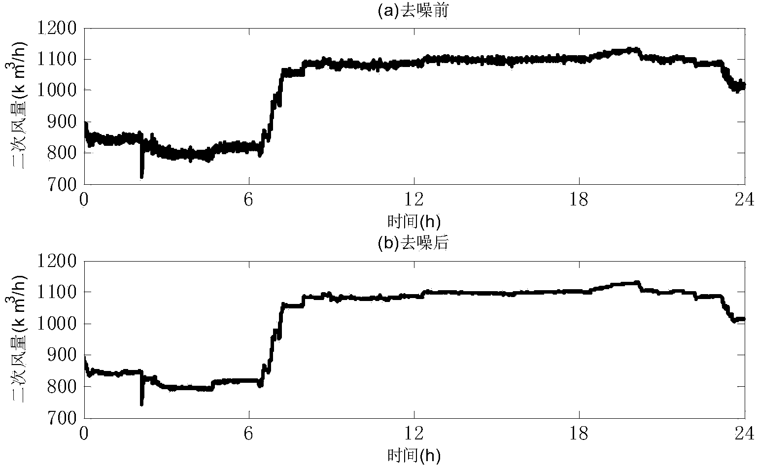 Oxygen content detecting method for boiler fuel gas of coal-fired power station