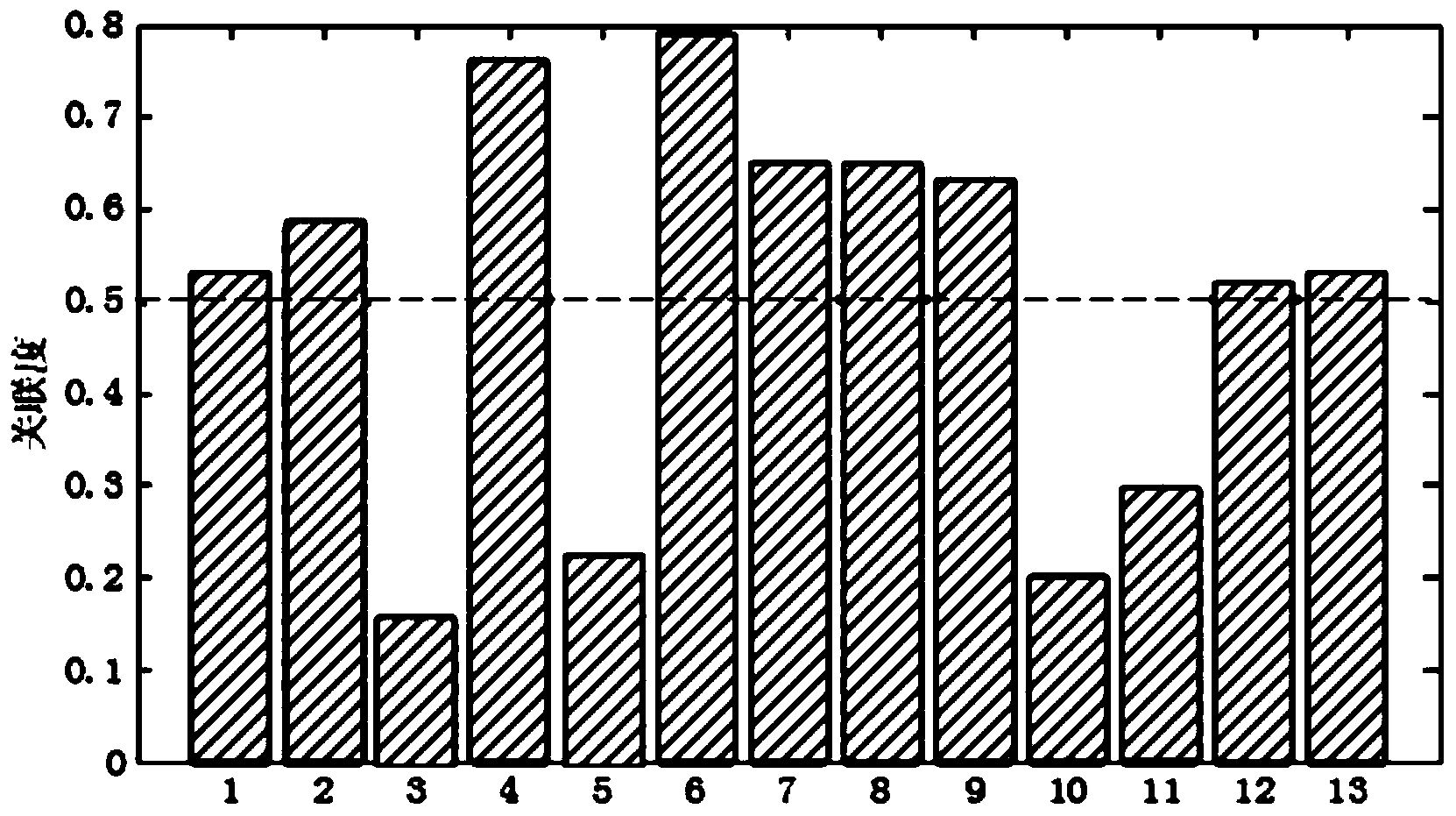 Oxygen content detecting method for boiler fuel gas of coal-fired power station