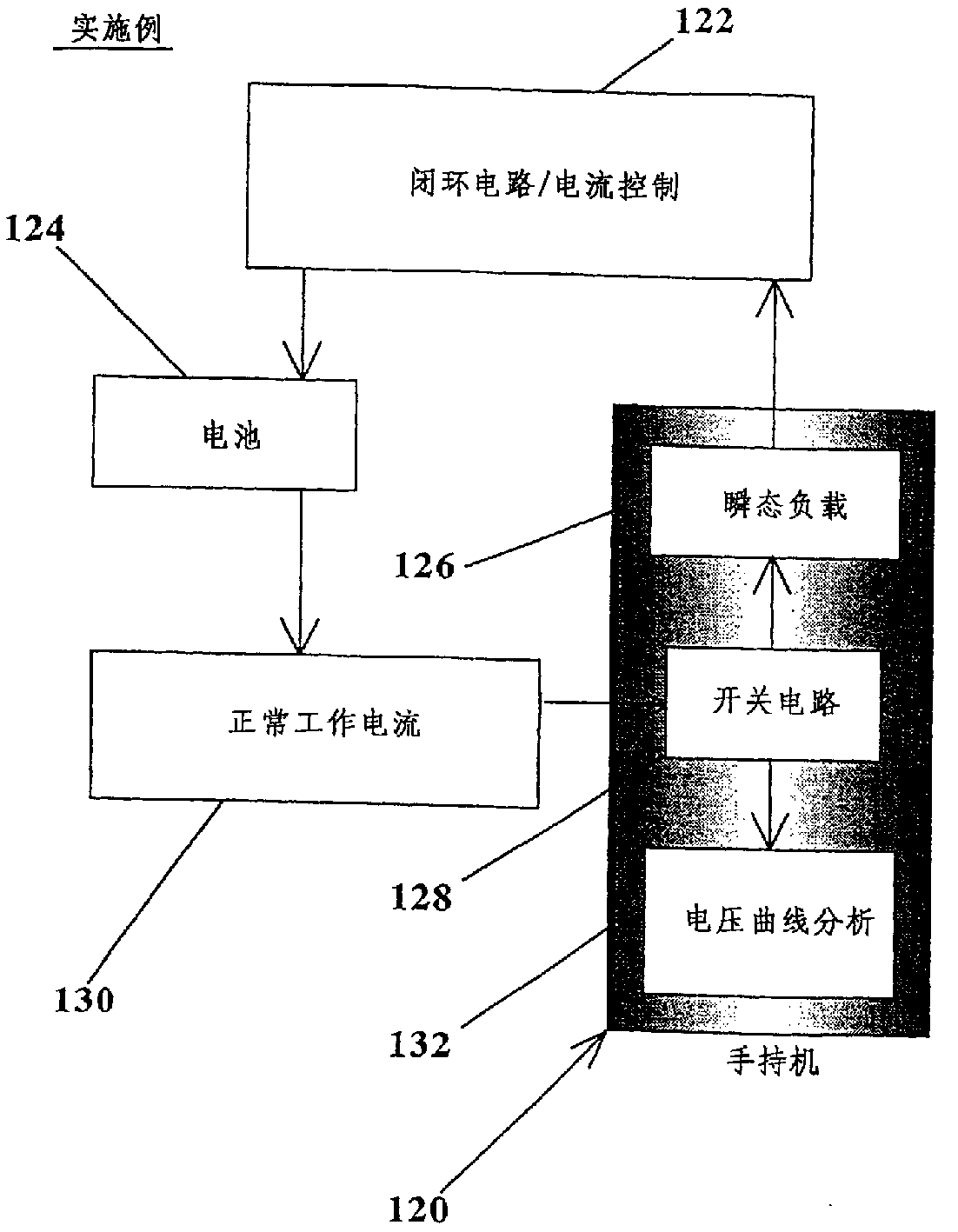 Method and apparatus for automotive battery testing