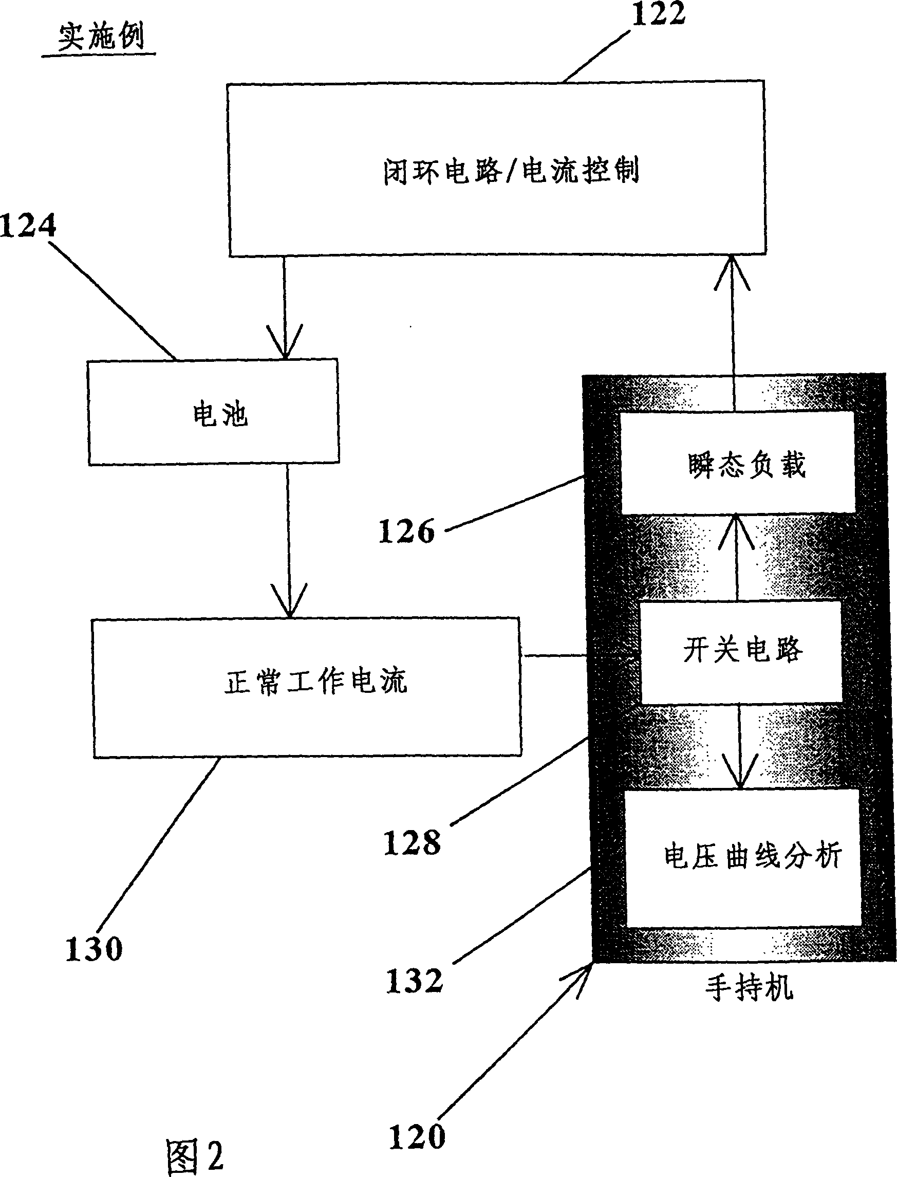 Method and apparatus for automotive battery testing