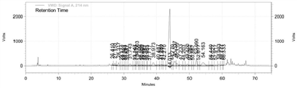 A kind of synthetic method of semaglutide