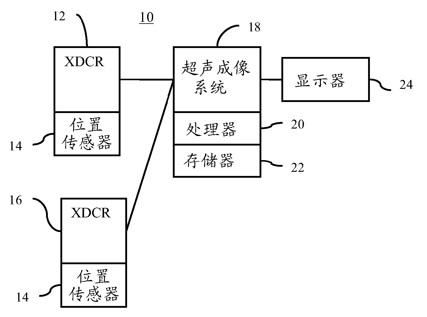 Synchronization for multi-directional ultrasound scanning