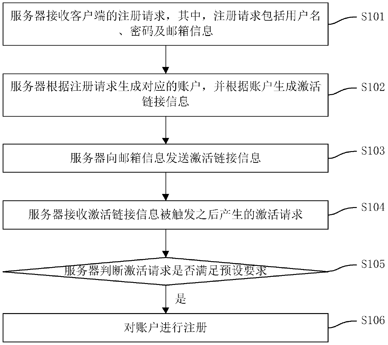 Application program management method and server for home appliances