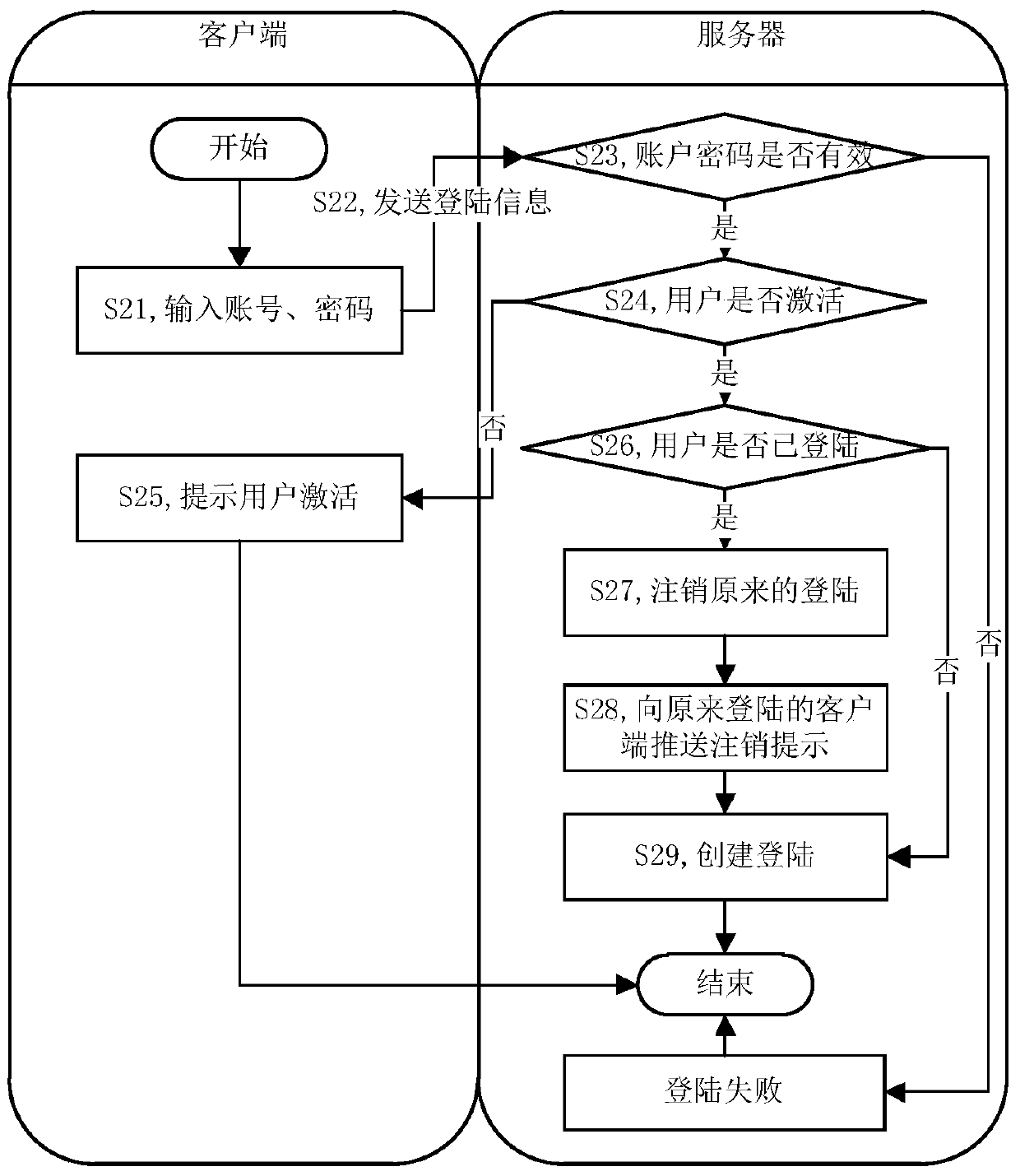 Application program management method and server for home appliances