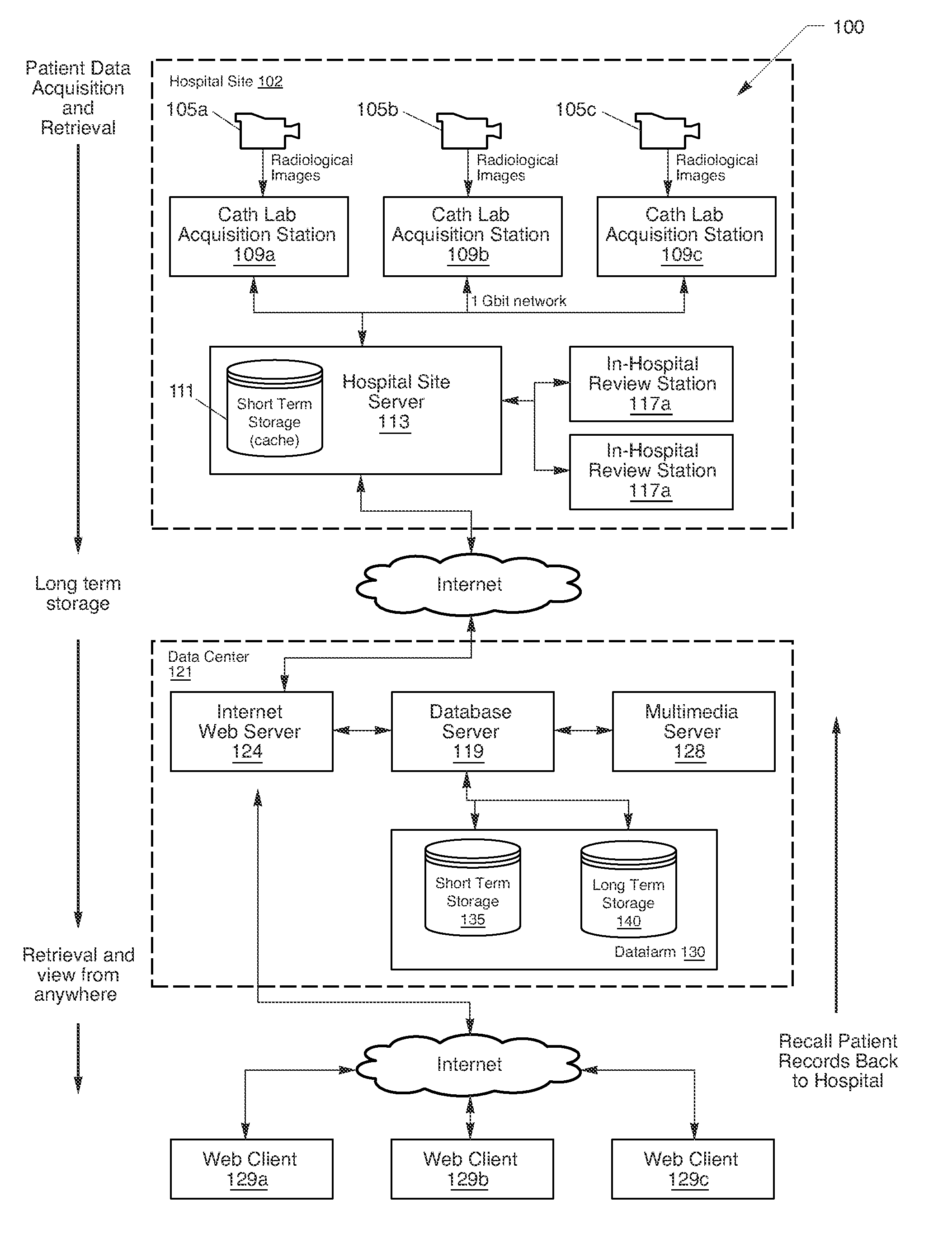 Medical Image Capture System and Method